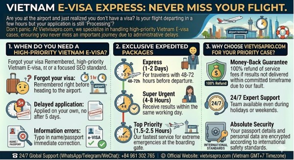 Stuck at the Airport? 1.5 - 2.5 Hour Emergency Vietnam E-visa Service Stuck at the Airport? 1.5 - 2.5 Hour Emergency Vietnam E-visa Service
