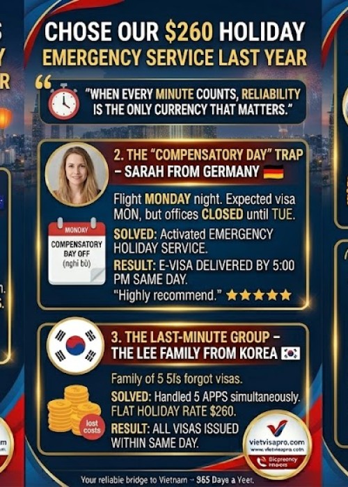 Why 500+ Travelers Chose Our $260 Holiday Emergency Service Last Year