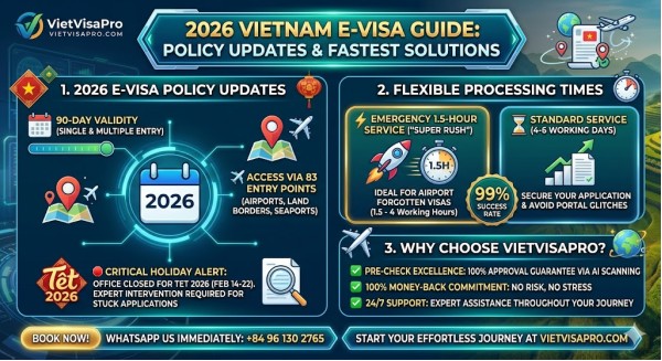 2026 Vietnam E-visa Guide: Policy Updates & Super-Urgent Solutions 2026 Vietnam E-visa Guide: Policy Updates & Super-Urgent Solutions