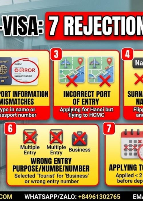 7 Common Mistakes That Lead to Vietnam E-visa Rejection (2026 Updated)