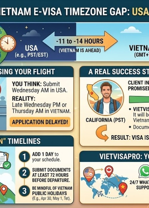 Warning: Don’t Let Timezone Differences Make You Miss Your Flight to Vietnam