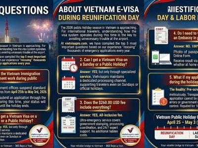 Top 5 Questions about Vietnam E-visa during Reunification Day & Labor Day 2026