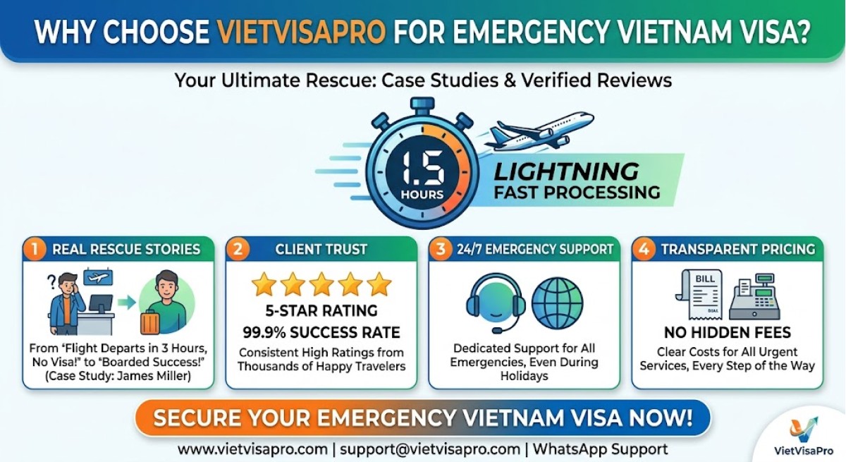 Why Choose VietVisaPro for Emergency Vietnam Visa?