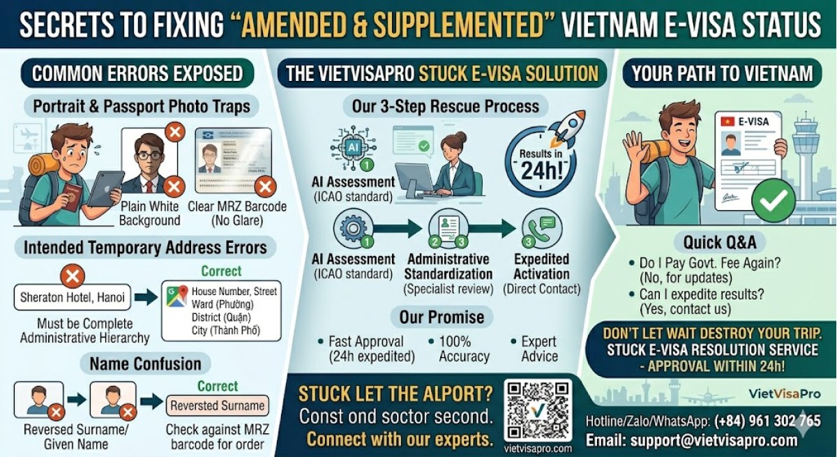 Secrets to Fixing "Amended & Supplemented" E-visa Status