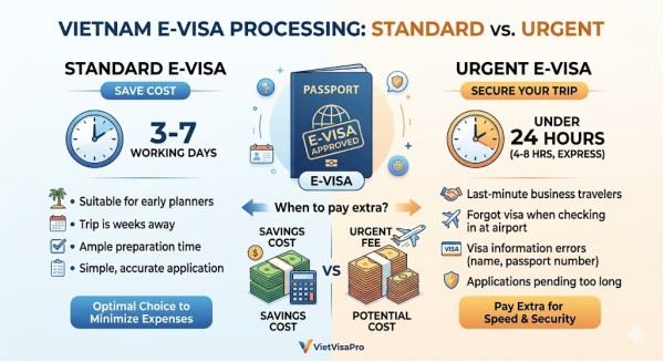Regular vs. Urgent Vietnam E-visa: When Do You Really Need to Pay Extra?