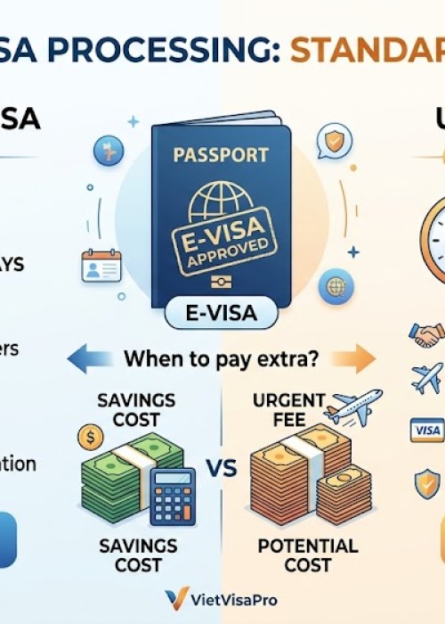 Regular vs Urgent Vietnam E-Visa: Which One Do You Need? [2026 Guide]