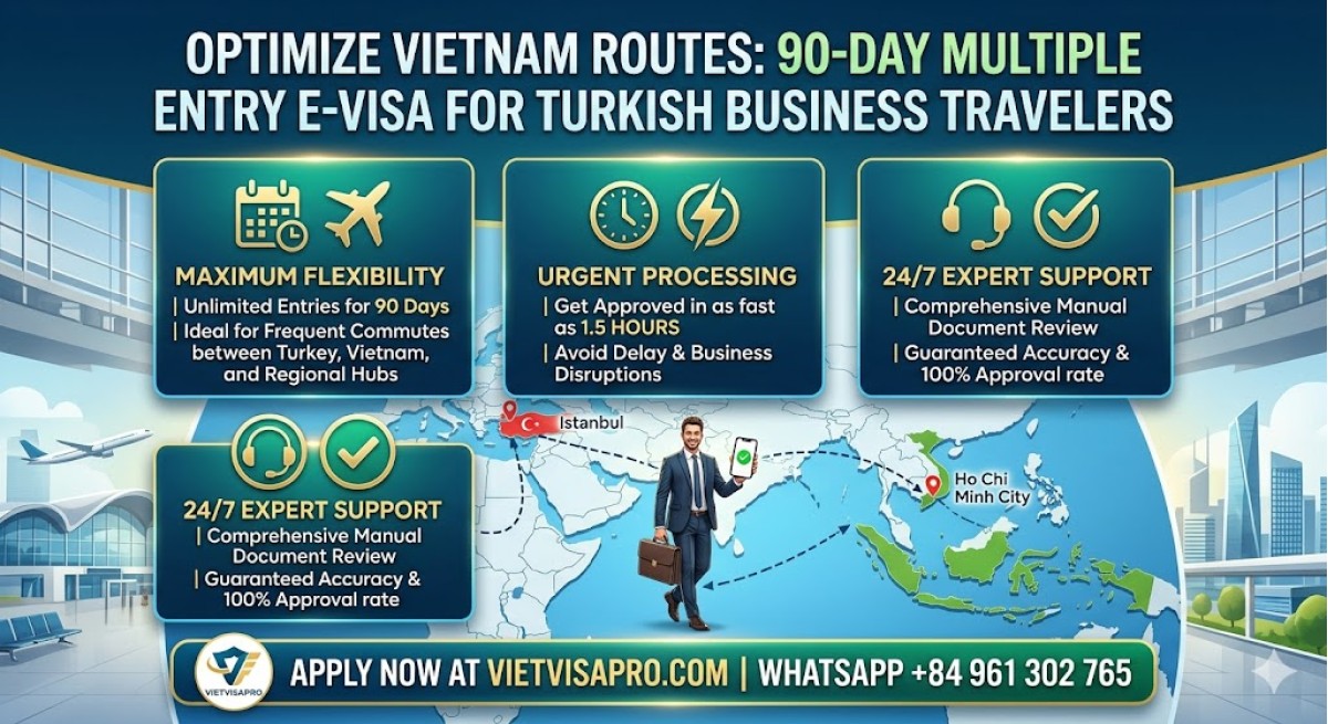 Optimizing Routes for Turkish Business Travelers: 90-Day Multiple Entry E-Visa for Vietnam