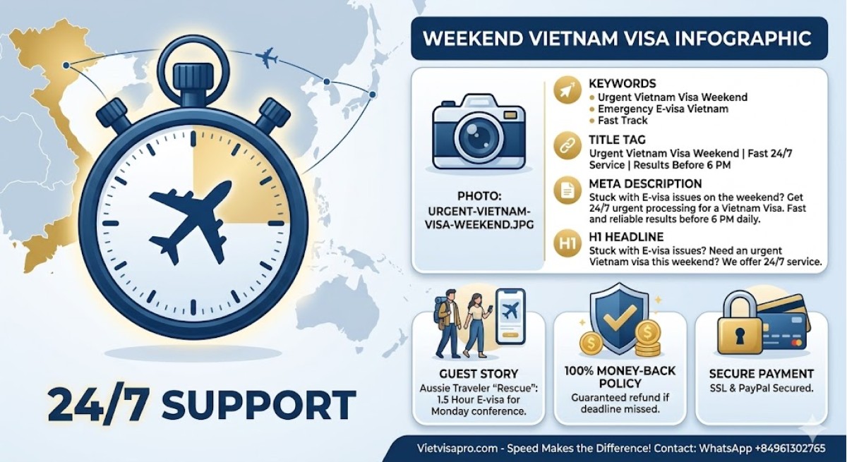 Flying on the Weekend? Don’t Let E-Visa Ruin Your Trip