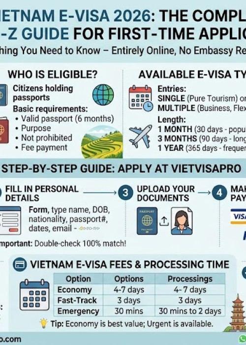 Vietnam E-Visa 2026: The Complete A-to-Z Guide for First-Time Applicants