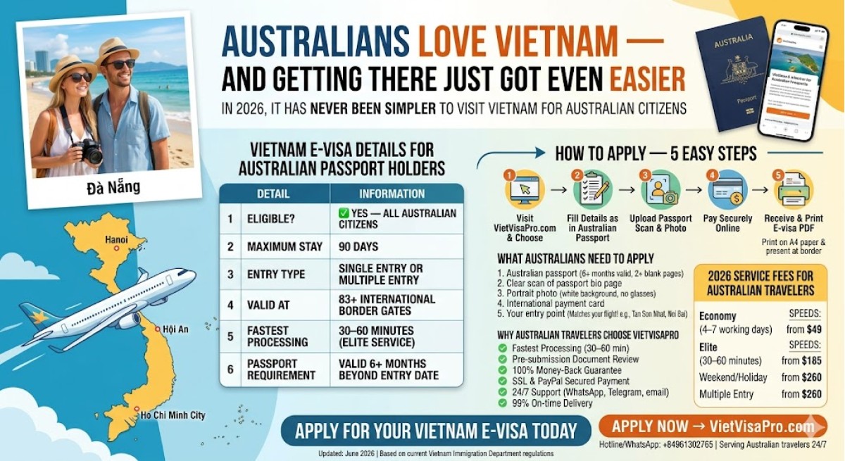 Vietnam E-Visa for Australian Citizens 2026: The Complete Guide
