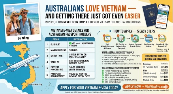 Vietnam E-Visa for Australian Citizens 2026: The Complete Guide