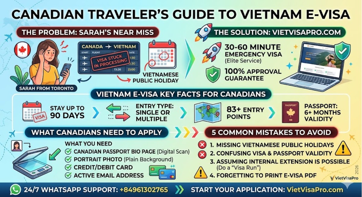 ietnam E-Visa for Canadian Citizens 2026: Complete Guide to Apply Online