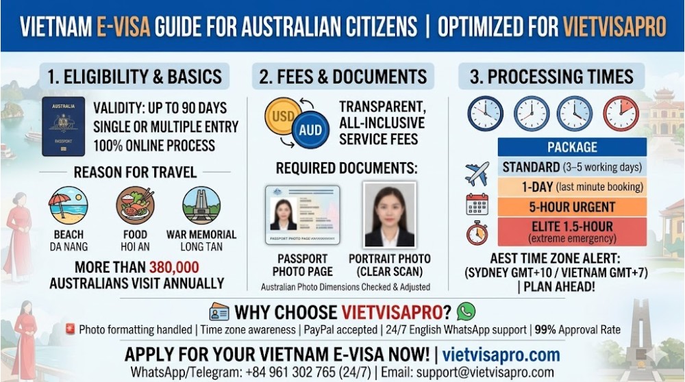 Visa Việt Nam Cho Công Dân Úc 2026: Hướng Dẫn Đầy Đủ + Câu Chuyện Thật