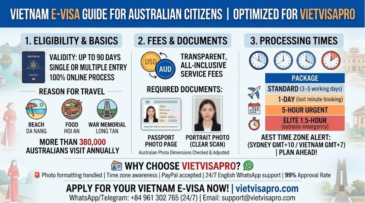 Visa Việt Nam Cho Công Dân Úc 2026: Hướng Dẫn Đầy Đủ + Câu Chuyện Thật