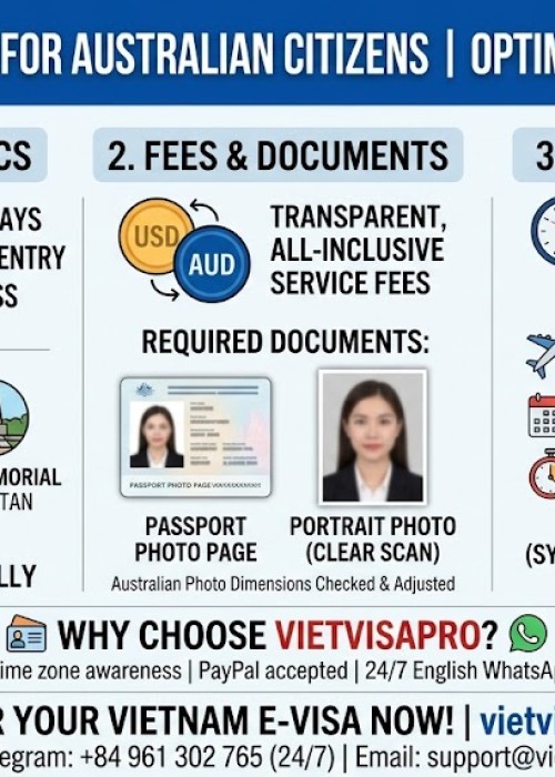 Vietnam Visa for Australian Citizens 2026: Complete Guide + True Story