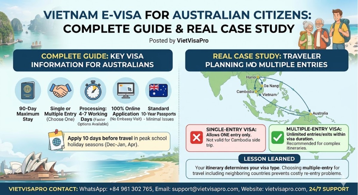 Vietnam E-Visa for Australian Citizens: Complete Guide and Real Application Stories