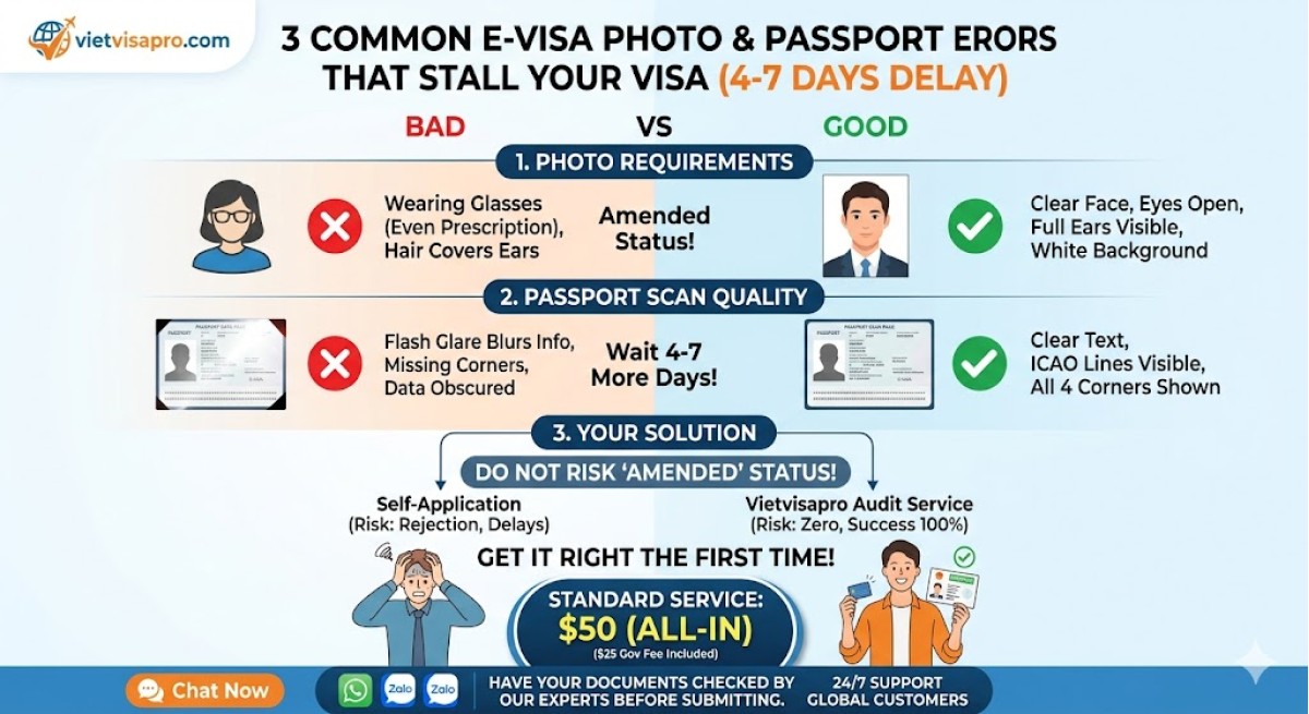 3 "Silly" Errors That Stall E-visa for 4-7 Days