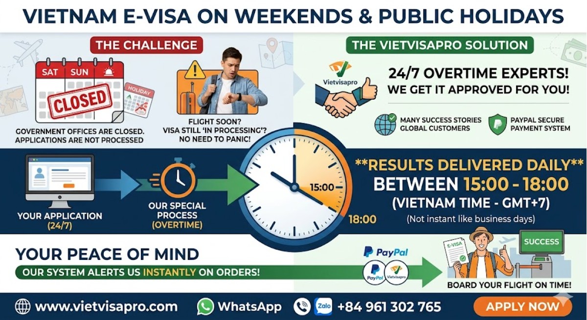 Vietnam E-visa on Weekend & Public Holiday