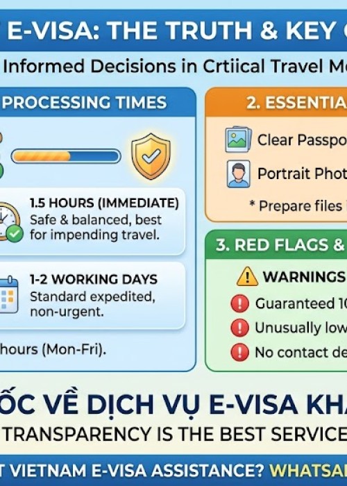 The Truth About Vietnam Urgent E-Visa Service: Real Processing Times & Key Warnings