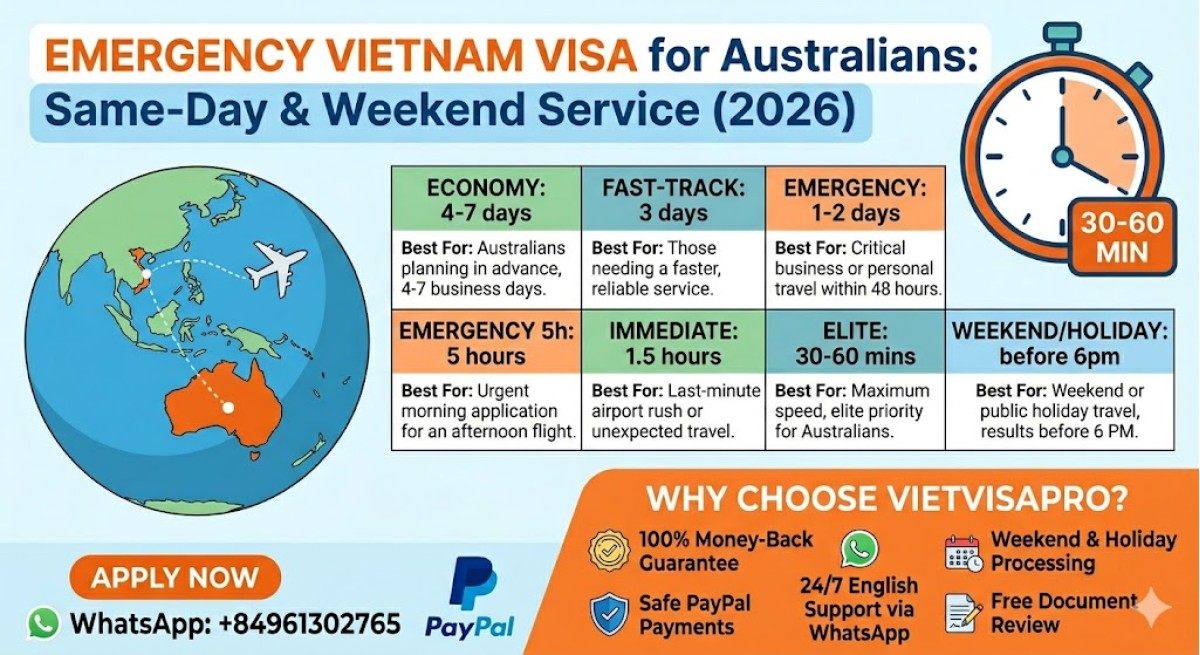 Emergency Vietnam Visa for Australians: Same-Day & Weekend Service (2026)