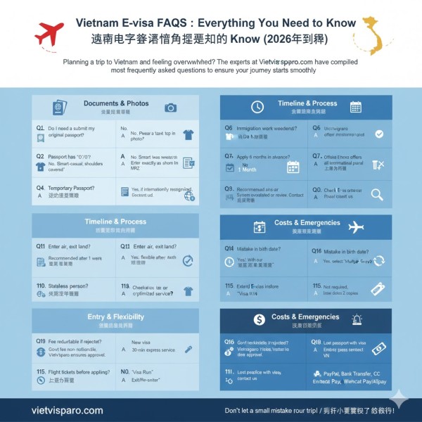 20 Essential Vietnam E-visa Questions & Answers (Part 2) 20 Essential Vietnam E-visa Questions & Answers (Part 2)