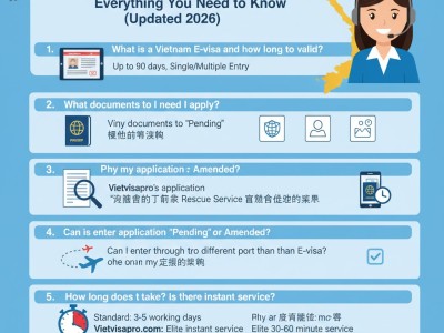 Vietnam E-visa Frequently Asked Questions (FAQs)