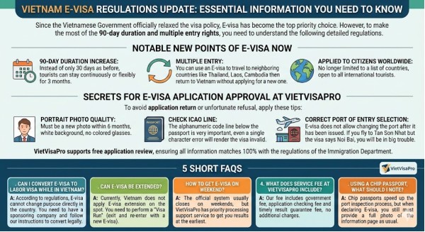 Latest Vietnam E-visa Regulations 2026: 90-Day Stay & Multiple Entry Guide Latest Vietnam E-visa Regulations 2026: 90-Day Stay & Multiple Entry Guide