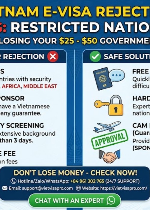 Vietnam E-visa: Warning for Restricted Nationalities to Avoid Losing $25-$50